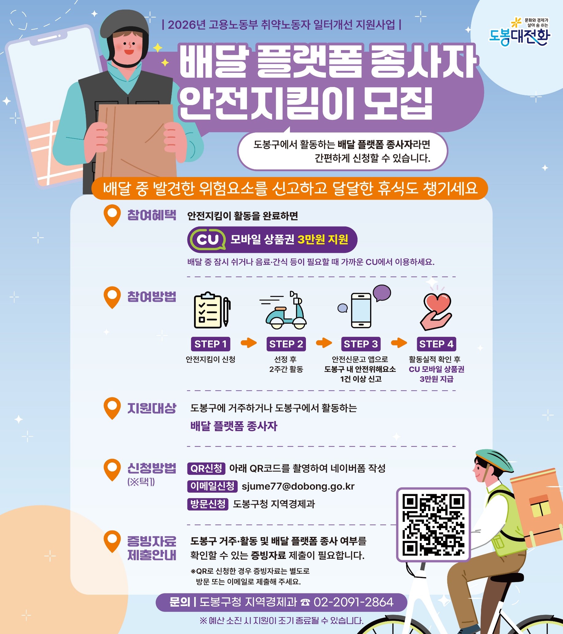 2026년 고용노동부 취약노동자 일터개선 지원사업 배달 플랫폼 종사자 안전지킴이 모집 안내. 도봉구에 거주하거나 도봉구에서 활동하는 배달 플랫폼 종사자를 대상으로 안전지킴이를 모집합니다. 선정 후 2주간 활동하며 안전신문고 앱으로 도봉구 내 안전위해요소를 1건 이상 신고하고 활동실적이 확인되면 CU 모바일 상품권 3만원을 지원합니다. 신청은 포스터의 QR코드를 통한 네이버폼 작성, 이메일(sjume77@dobong.go.kr) 또는 도봉구청 지역경제과 방문으로 가능하며, 도봉구 거주·활동 및 배달 플랫폼 종사 여부를 확인할 수 있는 증빙자료를 제출해야 합니다. QR코드로 신청한 경우에도 증빙자료는 별도로 방문 또는 이메일로 제출해야 합니다. 문의는 도봉구청 지역경제과(02-2091-2864)로 가능하며, 예산 소진 시 지원이 조기 종료될 수 있습니다.