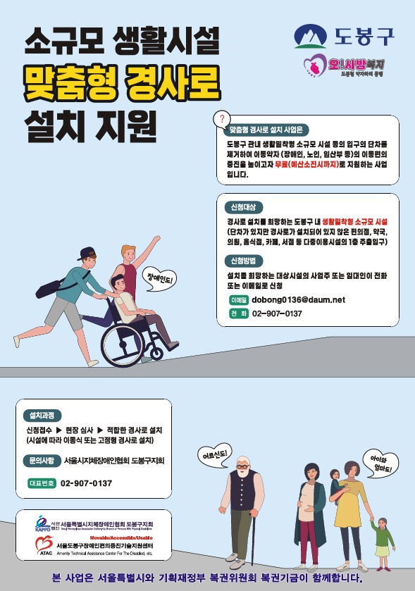 도봉구 오사방복지 도봉형 약자와의 동행 소규모 생활시설 맞춤형 경사로 설치지원 맞춤형 경사로 설치 사업은 도봉구 관내 생활밀착형 소규모 시설 등의 입구의 단차를 제거하여 이동약자 장애인 노인 임산부 등의 이동편의 증진을 늘이고자 무료로 예산소진시까지 지원하는 사업입니다 신청대상 경사로 설치를 희망하는 도봉구 내 생활밀착형 소규모 시설 단차가 있지만 경사로가 설치되어 있지 않은 편의점 약국 의원 음식점 카페 서점 등 다중이용시설의 1층 주출입구 신청방법 설치를 희망하는 대상시설의 사업주 또는 임대인이 전화 또는 이메일로 신청 이메일: dobong0136@daum.net 전화: 02-907-0137 설치과정 신청접수 현장심사 적합한 경사로 설치 시설에 따라 이동식 또는 고정형 경사로 설치 문의사항 서울시지체장애인협회 도봉구지회 대표번호 02-907-0137 서울특별시지체장애인협회 도봉구지회 서울도봉구장애인편의증진기술지원센터 본 사업은 서울특별시와 기획재정부 복권위원회 복권기금이 함께합니다