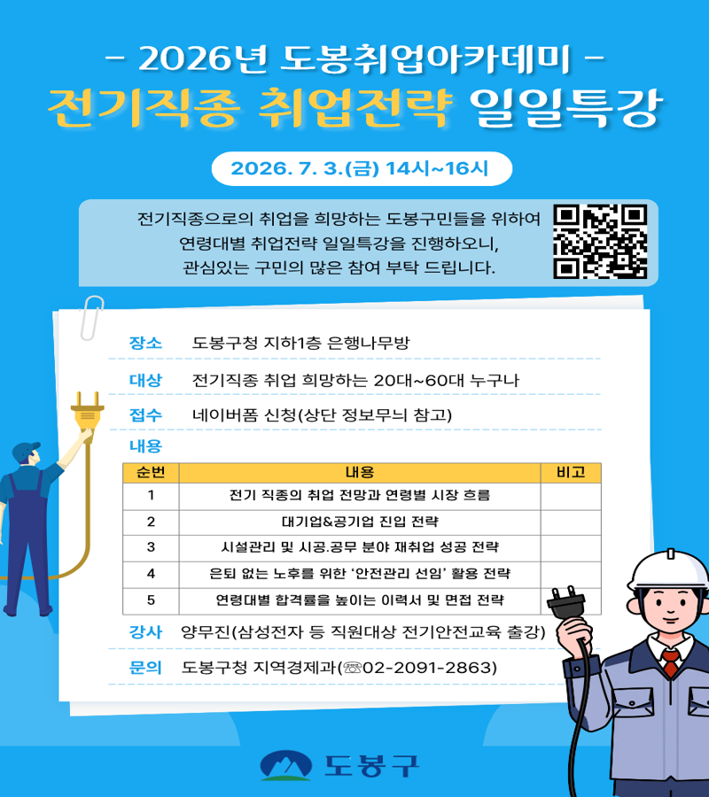 2026년 도봉취업아카데미 전기직종 취업전략 일일특강 2026. 7. 3.(금) 14시~16시 전기직종으로의 취업을 희망하는 도봉구민들을 위하여 연령대별 취업전략 일일특강을 진행하오니, 관심있는 구민의 많은 참여 부탁 드립니다. 장소 도봉구청 지하1층 은행나무방 대상 전기직종 취업 희망하는 20대~60대 누구나 접수 네이버폼 신청(상단 정보무늬 참고) 내용 순번 내용 비고 1 전기 직종의 취업 전망과 연령별 시장 흐름 2 대기업&공기업 진입 전략 3 시설관리 및 시공.공무 분야 재취업 성공 전략 4 은퇴 없는 노후를 위한 '안전관리 선임' 활용 전략 5 연령별 합격률을 높이는 이력서 및 면접 전략 강사 양무진(삼성전자 등 직원대상 전기안전교육 출강) 문의 도봉구청 지역경제과(02-2091-2863) 도봉구