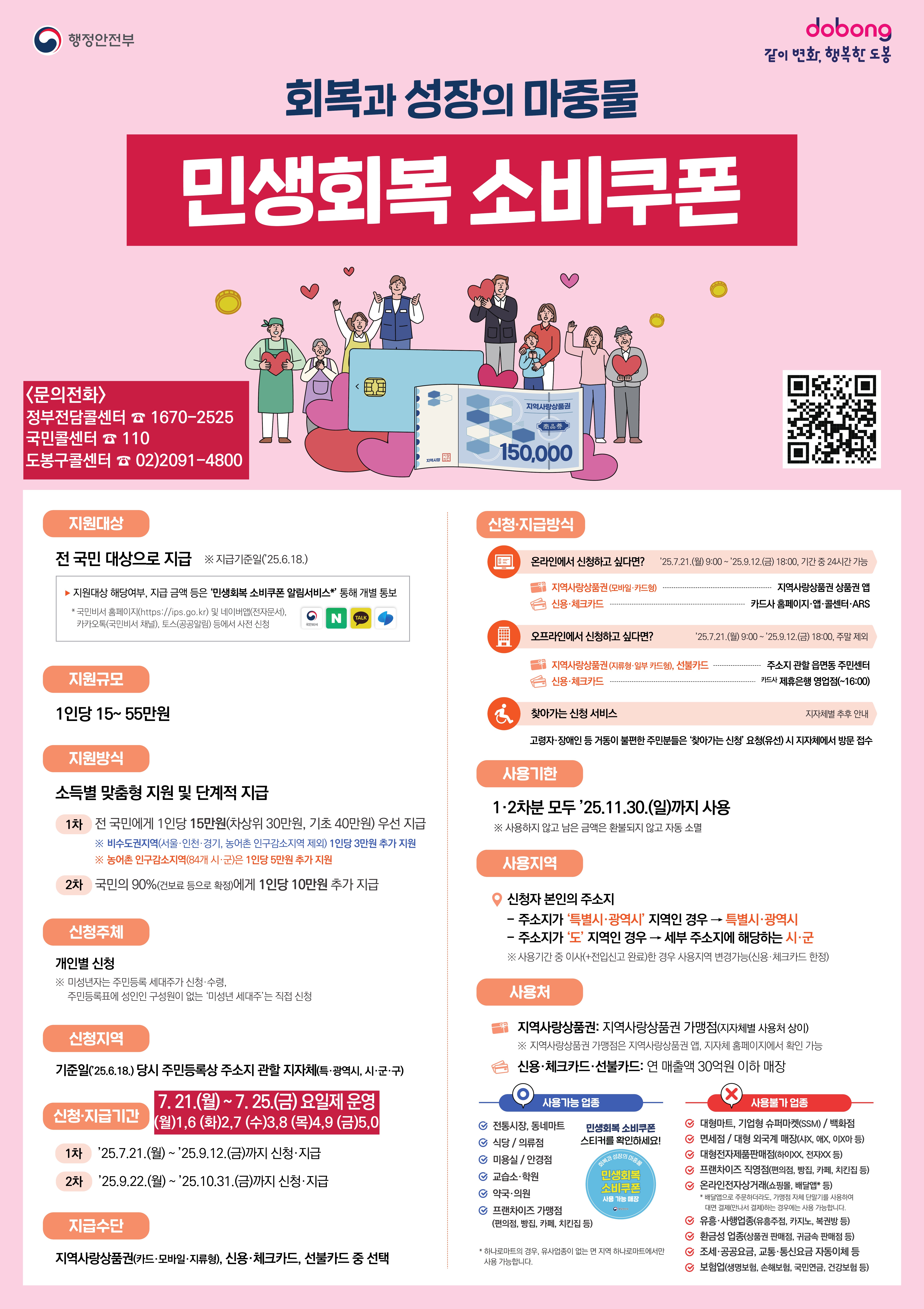 행정안전부 같이변화 행복한 도봉 회복과 성장의 마중물 민생회복 소비쿠폰 문의전화 정부전담콜센터 1670-2525 국민콜센터 110 도봉구콜센터 02-2091-4800 지원대상 전국민 대상으로 지급 지급기준일 25.6.18. 지원대상 해당여부 지급 급액 등은 민생회복 소비쿠폰 알림서비스를 통해 개별 통보 국민비서홈페이지 및 네이버앱 전자문서 카카오톡 국민비서 채널 토스 공공알림 등에서 사전 신청 지원규모 1인당 15~55만원 지원방식 소득별 맞춤형 지원 및 단계적 지급 1차 전 국민에게 1인당 15만원 차상위 30만원, 기초 40만원 우선 지급 서울 인천 경기 농어촌 인구감소지역 제외한 비수도권지역 1인당 3만원 추가 지원 농어촌 인구감소지역 84개 시군은 1인당 5만원 추가 지원 2차 국민의 90% 건보료 등으로 확정 에게 1인당 10만원 추가 지급 신청 주체 개인별 신청 미성년자는 주민등록 세대주가 신청 수령 주민등록표에 성인인 구성원이 없는 미성년 세대주는 직접 신청 신청지역 기준일 25.6.18. 당시 주민등록상 주소지 관한 지자체 특별시 광역시 시군구 신청 지급기간 7.21.(월) ~7.25.(금) 요일제 운영 월 1,6 화 2,7 수 3,8 목 4,9 금 5,0 1차 25.7.21.(월) ~ 25.9.12.(금) 까지 신청 지급 2차 25.9.22.(월) ~ 25.10.31.(금) 까지 신청 지급 지급수단 지역사랑 상품권 카드 모바일 지류형 신용 체크카드 선불카드 중 선택 신청 지급방식 온라인에서 신청하고 싶다면 25.7.21.(월) 9:00 ~ 25.9.12.(금) 18:00 기간중 24시간 가능 지역사랑상품권 모바일 카드형 지역사랑상품권 앱 신용 체크카드 카드사 홈페이지 앱 콜센터 ARS 오프라인에서 신청하고싶다면? 25.7.21.(월) 9:00 ~ 25.9.12.(금) 18:00 주말제외 지역사랑상품권 지류형 일부 카드형 선불카드 주소지관할 읍면동 주민센터 신용 체크카드 카드사 제유은행 영업점(~16:00) 찾아가는 신청 서비스 지자체별 추후 안내 고령자 장애인 등 거동이 불편한 주민분들은 찾아가는 신청 요청(유선)시 지자체에서 방문 접수 사용기한 1,2차분 모두 25.11.30.(일)까지 사용 사용하지 않고 남은 금액은 환불되지않고 자동 소멸 사용지역 신청자 본인의 주소지 주소지가 특별시 광역시 지역인 경우 특별시 광역시 주소지가 도 지역인 경우 세부 주소지에 해당하는 시 군 사용기간 중 이사(+전입신고 완료)한 경우 사용지역 변경가능 신용 체크카드에 한함 사용처 지역사랑상품권 지역사랑상품권 가맹점 지자체별 사용처 상이 지역사랑 상품권 가맹점은 지역사랑상품권 앱, 지자체 홈페이지에서 확인가능 신용 체크카드 선불카드 연 매출액 30억원 이하 매장 사용가능 업종 전통시장 동네마트 식당 의류점 미용실 안경점 교습소 학원 약국 의원 프렌차이즈 가맹점 편의점 빵집 카페 치킨집 등 하나로만트의 경우 유사업종이 없는 먼 지역 하나로마트에서만 사용 가능합니다. 민생회복 소비쿠폰스티커를 확인하세요 사용불가없종 대형마트 기업형 슈퍼마켓(SSM) 백화점 면세점 대형 외국계매장 대형 전자제품판매점 프렌차이즈 직영점 온라인전자상거래 유흥 사행업종 유흥주점 카지노 복권방 등 환금성 업종 상품권 판매점 귀금속 판매점 조세 공공요금 교통통신요금 자동이체 보험업 생명보험 손해보험 국민연금 건강보험 등