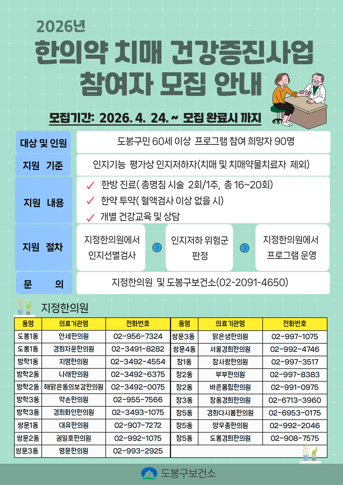 2026년 한의약 치매 건강증진사업 참여자 모집 안내  모집기간: 2026. 4. 24. ~ 모집 완료시 까지  대상 및 인원: 도봉구민 60세 이상 프로그램 참여 희망자 90명 지원 기준: 인지기능 평가상 인지저하자(치매 및 치매약물치료자 제외) 지원 내용: 한방 진료(총명침 시술 2회/1주, 총 16~20회), 한약 투약(혈액검사 이상 없을 시), 개별 건강교육 및 상담 지원 절차: 지정한의원에서 인지선별검사 - 인지저하 위험군 판정 - 지정한의원에서 프로그램 운영 문의: 지정한의원 및 도봉구보건소(02-2091-4650)  지정한의원 현황:  도봉1동: 안세한의원(02-956-7324), 경희자운한의원(02-3491-8282) 방학1동: 지명한의원(02-3492-4554) 방학2동: 나래한의원(02-3492-6375), 해맑은동의보감한의원(02-3492-0075) 방학3동: 약손한의원(02-955-7566), 경희화인한의원(02-3493-1075) 쌍문1동: 대유한의원(02-907-7272) 쌍문2동: 권일호한의원(02-992-1075) 쌍문3동: 명문한의원(02-993-2925), 맑은생한의원(02-997-1075) 쌍문4동: 서울경희한의원(02-992-4746) 창1동: 참사랑한의원(02-997-3517) 창2동: 부부한의원(02-997-8383), 바른몸힘한의원(02-991-0975) 창3동: 창동경희한의원(02-6713-3960) 창5동: 경희다시봄한의원(02-6953-0175), 양우종한의원(02-992-2046), 도봉경희한의원(02-908-7575)  도봉구보건소