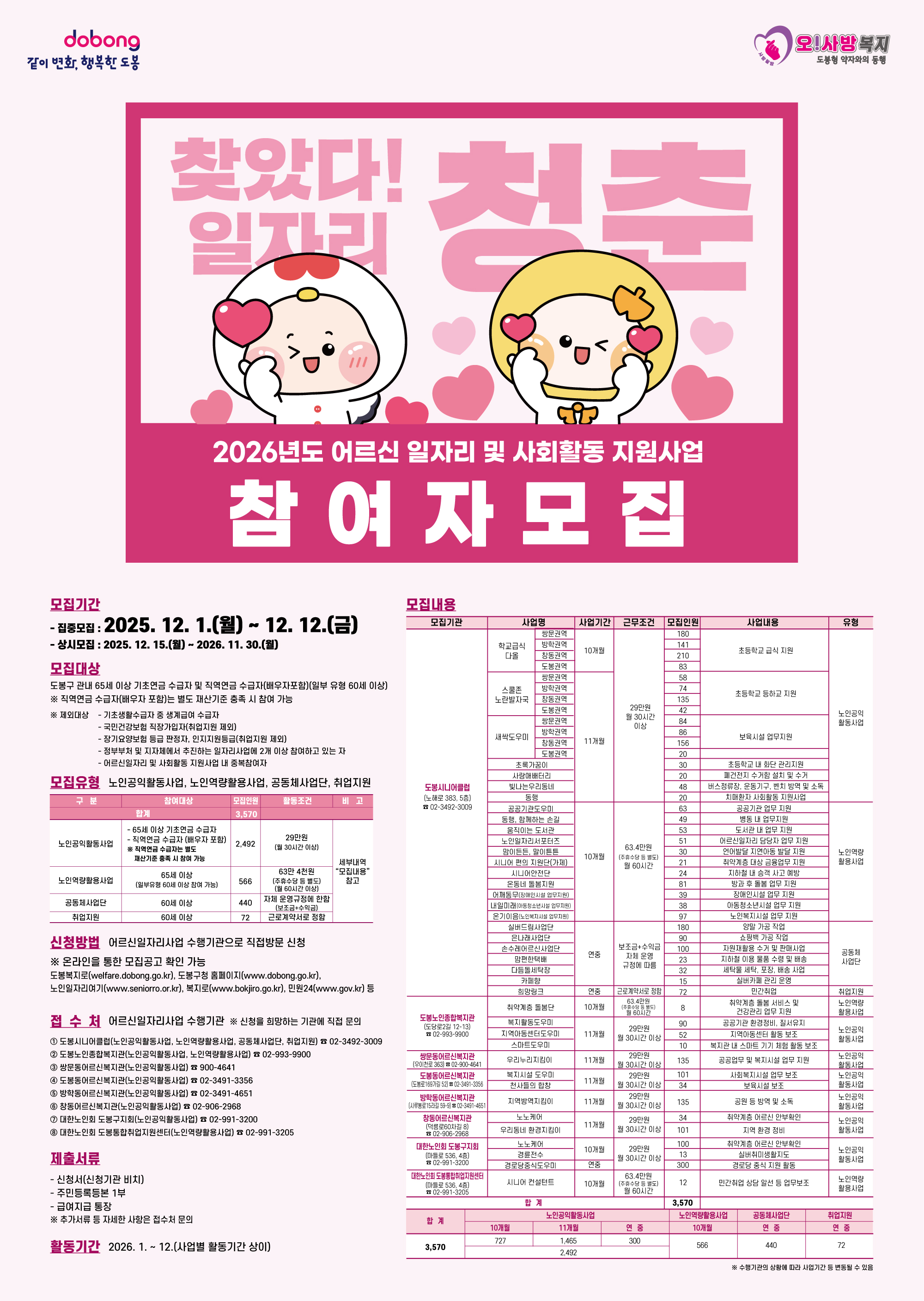 dobong 길이 명확 행복한 도봉  오! 사랑복지 더불어 행복  찾았다! 청춘  2026년도 어르신 일자리 및 사회활동 지원사업 참여자 모집  모집기간: 2025. 12. 1.(월) ~ 12. 12.(금) (노인일자리: 2025. 12. 1.~2025. 11. 30.)  모집대상: 도봉구 65세 이상 기초연금 수급자 및 생계급여 수급권자(일부 유형은 60세 이상). 건강보험 직장가입자(일부 유형 제외)는 참여 제한.  제외대상: 기초생활보장법 중 생계급여 수급자, 국민건강보험 직장가입자(일부 제외), 장기요양보험 등급 판정자, 휴직자, 전업자, 타 부처 및 자치단체 노인 일자리 사업 참여자.  모집유형: 노인공익활동지원사업, 노인 사회서비스형 사업, 공공형 일자리사업, 취업지원형 사업  [모집 내용 상세 표] | 구분 | 사업명/세부사업 (일부) | 참여인원 | 기간 | 근무조건/활동비 | 수행기관 | | :--- | :--- | :--- | :--- | :--- | :--- | | 노인공익활동지원사업 | 노노케어, 취약노인 돌봄, 환경 개선 등 19개 사업 | 2,492명 | 10~12개월 | 월 30시간, 27만원 | 노인종합복지관 등 8개소 | | 노인 사회서비스형 사업 | 노인돌봄, 아동 돌봄, 시니어 인력파견 등 20개 사업 | 564명 | 11개월 | 월 60시간, 60만원 | 노인종합복지관 등 8개소 | | 공공형 일자리사업 | 공공시설 봉사, 공원 관리 등 6개 사업 | 442명 | 11개월 | 월 60시간, 60만원 | 노인종합복지관 등 4개소 | | 취업지원형 사업 | 시니어 인턴십, 민간기업 연계 5개 사업 | 60명 | 10개월 | 근로시간 및 급여 협의 (최저임금 이상) | 노인종합복지관 | | 총계 | | 3,558명 (예산 포함 총계: 3,570명) | | | |  신청방법: 어르신일자리 및 사회활동 지원사업 수행기관으로 직접 방문 신청. 온라인 공고 확인 가능.  접수처 (주요 연락처): 도봉노인종합복지관 (☎ 02-993-8900), 도봉시니어클럽 (☎ 02-999-9008, 908-4641), 방학동복지센터 (☎ 02-3492-3500), 도봉구청 복지정책과 (☎ 02-2091-3205) 등.  제출서류: 신분증, 개인정보 수집 및 이용 동의서, 주민등록 등본, 건강보험증, 자격증(해당자에 한함).  선발기준: 소득 및 재산수준, 건강 상태, 노인일자리 경력, 참여 의지 등을 종합적으로 고려하여 선발.  활동기간: 2026. 1. ~ 12.(사업별 활동 기간 상이)