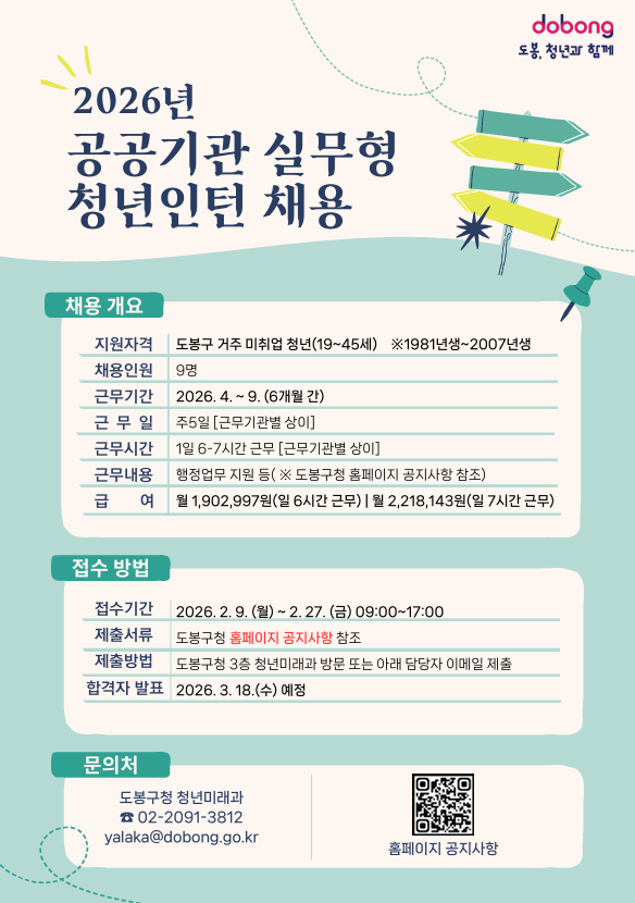 2026년 공공기관 실무형 청년인턴 채용  도봉, 청년과 함께  [채용 개요] 지원자격: 도봉구 거주 미취업 청년(19~45세) ※1981년생~2007년생 채용인원: 9명 근무기간: 2026. 4. ~ 9. (6개월 간) 근무일: 주5일 [근무기관별 상이] 근무시간: 1일 6-7시간 근무 [근무기관별 상이] 근무내용: 행정업무 지원 등 (※ 도봉구청 홈페이지 공지사항 참조) 급여: 월 1,902,997원(일 6시간 근무) | 월 2,218,143원(일 7시간 근무)  [접수 방법] 접수기간: 2026. 2. 9. (월) ~ 2. 27. (금) 09:00~17:00 제출서류: 도봉구청 홈페이지 공지사항 참조 제출방법: 도봉구청 3층 청년미래과 방문 또는 아래 담당자 이메일 제출 합격자 발표: 2026. 3. 18.(수) 예정  [문의처] 도봉구청 청년미래과 전화: 02-2091-3812 이메일: yalaka@dobong.go.kr 