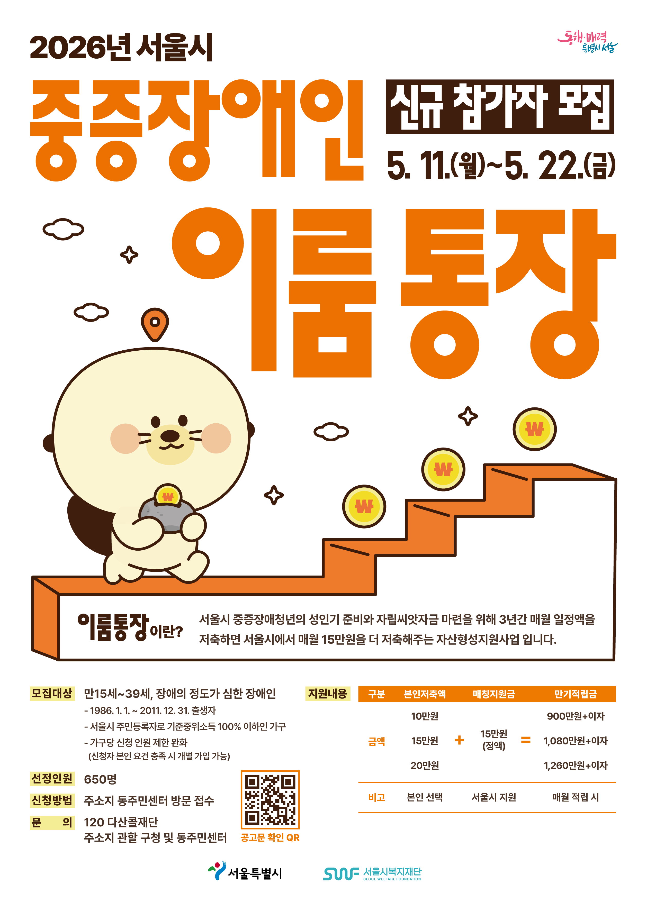  2026년 서울시 중증장애인 이룸통장 신규 참가자 모집  11.(월) ~ 5. 22.(금)  이룸통장이란? 서울시 중증장애청년의 성인기 준비와 자립씨앗자금 마련을 위해 3년간 매월 일정액을 저축하면 서울시에서 매월 15만원을 더 저축해주는 자산형성지원사업입니다.  모집대상: 만 15세 ~ 39세, 장애의 정도가 심한 장애인  ~ 2011. 12. 31. 출생자  서울시 주민등록자로 기준중위소득 100% 이하인 가구  가구당 신청 인원 제한 완화 (신청자 본인 요건 충족 시 개별 가입 가능)  선정인원: 650명 신청방법: 주소지 동 주민센터 방문 접수 문의: 120 다산콜재단, 주소지 관할 구청 및 동 주민센터  지원내용:  본인저축액(10만원, 15만원, 20만원 중 본인 선택) + 매칭지원금(서울시 지원 월 15만원 정액)  3년 만기 적립금:  10만원 저축 시: 900만원 + 이자  15만원 저축 시: 1,080만원 + 이자  20만원 저축 시: 1,260만원 + 이자  서울특별시, 서울시복지재단