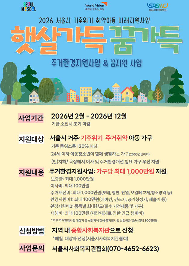 이미지에 포함된 텍스트 정보입니다. 미사여구와 설명 없이 본문의 주요 내용을 정리해 드립니다.  2026 서울시 기후위기 취약아동 미래지원사업 : 햇살가득 꿈가득 주거환경지원사업 & 꿈지원 사업  사업기간: 2026년 2월 ~ 2026년 12월 (기금 소진 시 조기 마감)  지원대상: * 서울시 거주 기후위기 주거취약 아동 가구  기준 중위소득 120% 이하  24세 이하 아동청소년이 함께 생활하는 가구 (2003년생까지)  (반)지하/옥상에서 이사 및 주거환경개선 필요 가구 우선 지원  지원내용 (주거환경지원사업): 가구당 최대 1,000만원 지원  보증금: 최대 1,000만원  이사비: 최대 100만원  주거개선비: 최대 1,000만원 (도배, 장판, 단열, 보일러 교체, 청소방역 등)  환경지원비1: 최대 100만원 (에어컨, 건조기, 공기청정기, 제습기 등)  환경지원비2: 품목별 최대한도 (필수 가전제품 및 가구)  재해비: 최대 100만원 (재난재해로 인한 긴급 생계비)  추후 주거환경사업 대상자 중 신청자에 한해 꿈지원사업 신청공문 발송 (최대 300만원)  신청방법: 지역 내 종합사회복지관으로 신청 (매월 대상자 선정)  사업문의: 서울시사회복지관협회 (070-4652-6623)