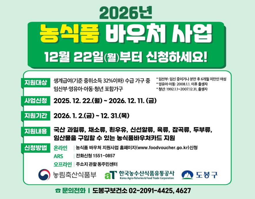 [2026년 농식품 바우처 사업 신청 안내] 2026년 농식품 바우처 사업, 12월 22일(월)부터 신청하세요!   지원대상: 생계급여(기준 중위소득 32% 이하) 수급 가구 중 임산부, 영유아, 아동, 청년 포함 가구  임산부: 임신 중이거나 분만 후 6개월 미만인 여성  영유아·아동: 2008.1.1. 이후 출생자  청년: 1992.1.1. ~ 2007.12.31. 출생자  사업신청: 2025. 12. 22.(월) ~ 2026. 12. 11.(금)  지원기간: 2026. 1. 2.(금) ~ 12. 31.(목)  지원내용: 국산 과일류, 채소류, 흰우유, 신선알류, 육류, 잡곡류, 두부류, 임산물을 구입할 수 있는 농식품바우처 카드 지원  신청방법:  온라인: 농식품 바우처 지원사업 홈페이지(www.foodvoucher.go.kr) 신청  ARS: 전화신청 1551-0857  오프라인: 주소지 관할 동 주민센터  문의 및 주관:  문의전화: 도봉구보건소 02-2091-4425, 4627  기관: 농림축산식품부, aT 한국농수산식품유통공사, 도봉구