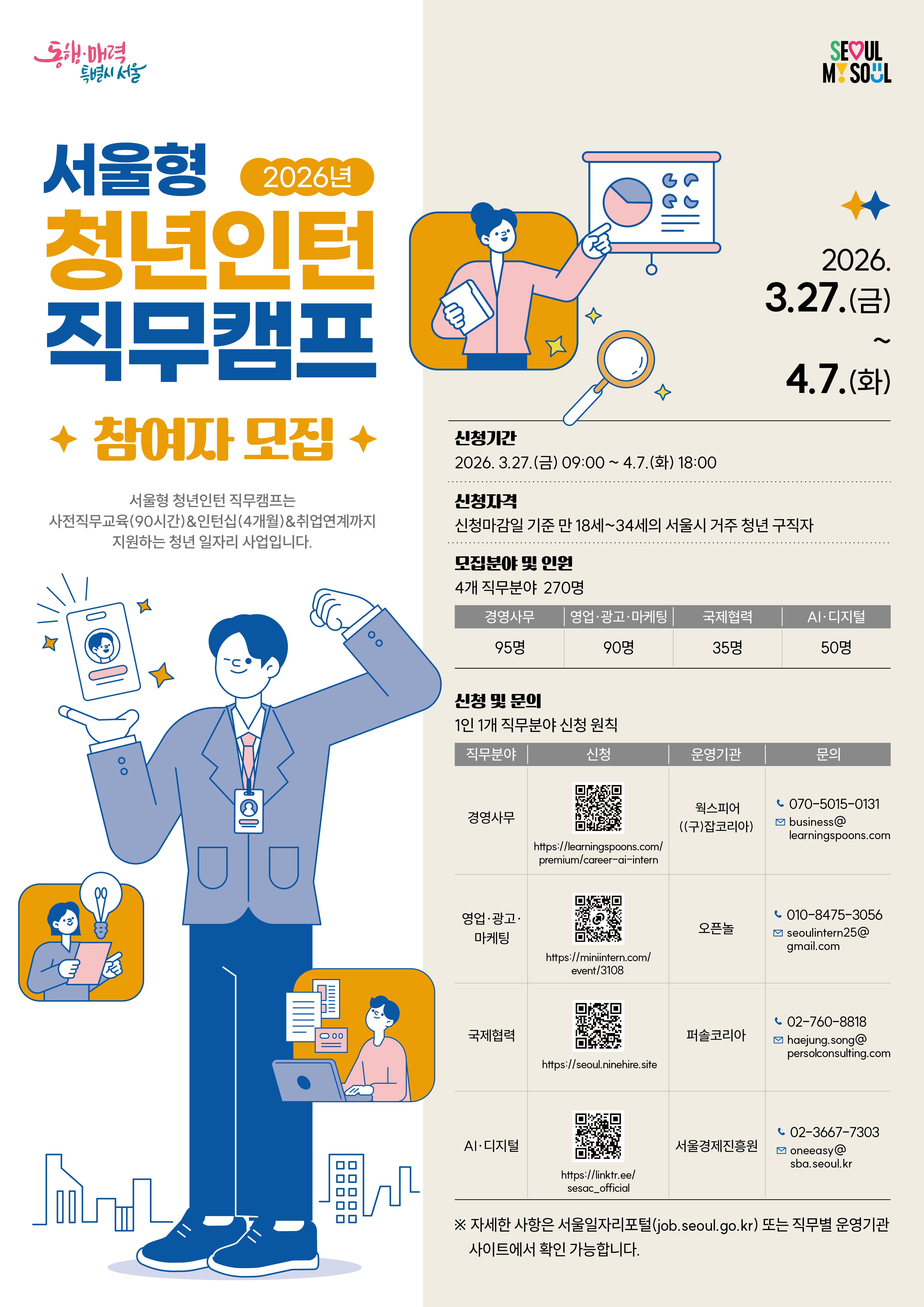 2026년 서울형 청년인턴 직무캠프 참여자 모집  서울형 청년인턴 직무캠프는 사전직무교육(90시간) & 인턴십(4개월) & 취업연계까지 지원하는 청년 일자리 사업입니다.  신청기간: 2026. 3. 27.(금) 09:00 ~ 4. 7.(화) 18:00 신청자격: 신청마감일 기준 만 18세~34세의 서울시 거주 청년 구직자  모집분야 및 인원: 4개 직무분야 총 270명  경영사무: 95명  영업·광고·마케팅: 90명  국제협력: 35명  AI·디지털: 50명  신청 및 문의 (1인 1개 직무분야 신청 원칙)  경영사무: 원스피어((구)잡코리아) / 070-5015-0131 / business@learningspoons.com / https://learningspoons.com/premium/career-ai-intern  영업·광고·마케팅: 오픈놀 / 010-8475-3056 / seoulintern25@gmail.com / https://miniintern.com/event/3108  국제협력: 퍼솔코리아 / 02-760-8818 / haejung.song@persolkelly.com / https://seoul.ninehire.site  AI·디지털: 서울경제진흥원 / 02-3667-7303 / oneeasy@sba.seoul.kr / https://linktr.ee/sesac_official  자세한 사항은 서울일자리포털(job.seoul.go.kr) 또는 직무별 운영기관 사이트에서 확인 가능합니다.