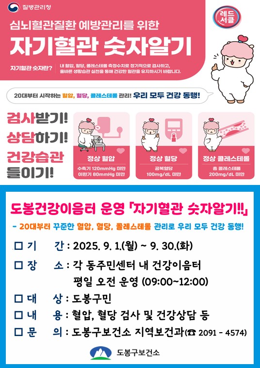 질병관리청 심뇌혈관질환 예방관리를 위한 자기혈관 숫자 알기 자기혈관 숫자란 내 혈압 혈당 콜레스테롤 측정수치로 정기적으로 검사하고 올바른 생활습관 실천을 통해 건강한 혈관을 유지하시기 바랍니다. 20대부터 시작하는 혈압 혈당 콜레스테롤 관리 우리 모두 건강 동행 검사받기 상담하기 건강습관들이기 정상혈압 수축기 120미만 이완기 80미만 정상혈당 공복혈당 100 미만 정상콜레스테롤 총 콜레스테롤 200 미만 도봉건강이음터 운영 자기혈관 숫자알기 기간 25.9.1.(월) ~ 9.30.(화) 장소 각 동주민센터 내 건강이음터 평일 오전 운영 9:00 ~ 12:00 대상 도봉구민 내용 혈압 혈당 검사 및 건강 상담 등 문의 도봉구보건소 지역보건과 2091-4574 도봉구보건소