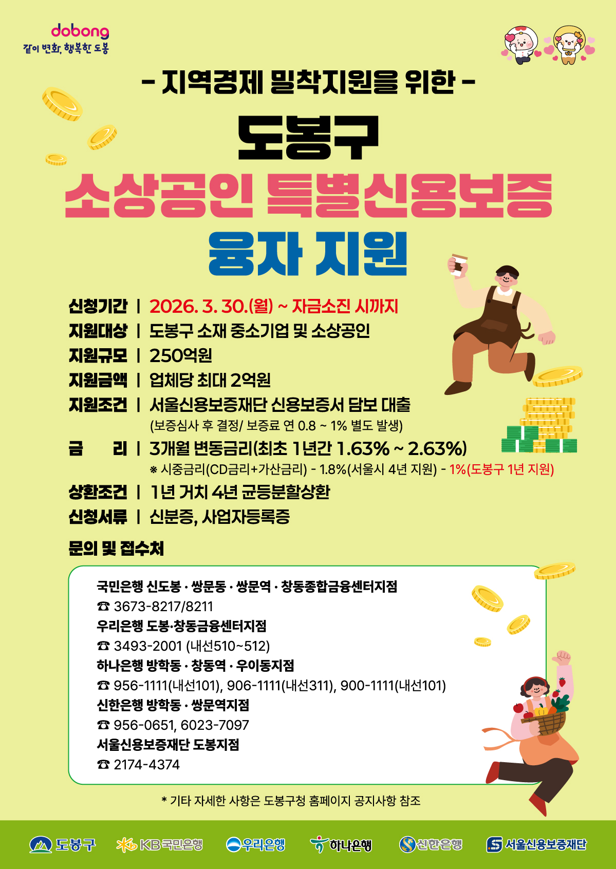 제공해주신 포스터 이미지의 텍스트 정보입니다.  도봉구 소상공인 특별신용보증 융자 지원 신청기간: 2026. 3. 30.(월) ~ 자금소진 시까지  지원대상: 도봉구 소재 중소기업 및 소상공인  지원규모: 250억원  지원금액: 업체당 최대 2억원  지원조건: 서울신용보증재단 신용보증서 담보 대출 (보증심사 후 결정 / 보증료 연 0.8 ~ 1% 별도 발생)  금리: 3개월 변동금리(최초 1년간 1.63% ~ 2.63%) ※ 시중금리(CD금리+가산금리) - 1.8%(서울시 4년 지원) - 1%(도봉구 1년 지원)  상환조건: 1년 거치 4년 균등분할상환  신청서류: 신분증, 사업자등록증  문의 및 접수처 국민은행: 신도봉·쌍문동·쌍문역·창동종합금융센터지점 (☎ 3673-8217/8211)  우리은행: 도봉·창동금융센터지점 (☎ 3493-2001 내선510~512)  하나은행: 방학동·창동역·우이동지점 (☎ 956-1111 내선101, 906-1111 내선311, 900-1111 내선101)  신한은행: 방학동·쌍문역지점 (☎ 956-0651, 6023-7097)  서울신용보증재단: 도봉지점 (☎ 2174-4374)