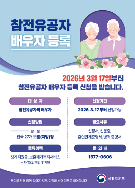 참전유공자 배우자 등록  2026년 3월 17일부터 참전유공자 배우자 등록 신청을 받습니다.  대상자  참전유공자의 배우자  신청기간  17.부터 신청가능  신청방법  방문: 전국 27개 보훈(지방)청  필요서류  신청서, 신분증, 혼인관계증명서, 병적 증명서  등록혜택  생계지원금, 보훈재가복지서비스 (※ 자격요건 확인 후 지원)  문의처  1577-0606  국가를 위해 함께 걸어온 시간, 기억을 넘어 예우로 이어집니다. 국가보훈부
