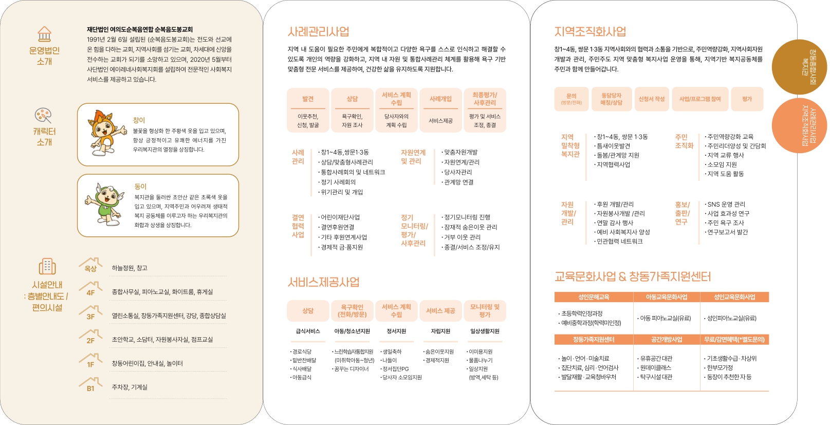 운영법인 소개 재단법인 여의도순복음연합 순복음도봉교회 1991년 2월 6일 설립된 (순복음도봉교회)는 전도와 선교에 온 힘을 다하는 교회, 지역사회를 섬기는 교회, 차세대에 신앙을 전수하는 교회가 되기를 소망하고 있으며, 2020년 5월부터 사단법인 에이레네 사회복지회를 설립하여 전문적인 사회복지서비스를 제공하고 있습니다. 캐릭터 소개 창이 불꽃을 형상화 한 주황색 옷을 입고 있으며, 항상 긍정적이고 유쾌한 에너지를 가진 우리 복지관의 열정을 상징합니다. 동이 복지관을 둘러싼 초안산같은 초록색 옷을 입고 있으며, 지역주민과 어우러져 생태적 복지 공동체를 이루고자 하는 우리 복지관의 화합과 상생을 상징합니다. 시설안내 층별안내도/편의시설 옥상 하늘정원, 창고 4F 종합사무실, 피아노교실, 화이트룸 3F 열린소통실, 창동가족지원센터, 강당, 종합상담실 2F 초안학교, 소담터, 자원봉사자실, 점프교실 1F 창동어린이집, 안내실, 놀이터 B1 주차장, 기계실. 사례관리사업 지역 내 도움이 필요한 주민에게 복합적이고 다양한 욕구를 스스로 인식하고 해결할 수 있도록 개인의 역량을 강화하고, 지역 내 자원 및 통합사례관리 체계를 활용해 욕구 기반 맞춤형 전문 서비스를 제공하여, 건강한 삶을 유지하도록 지원합니다. 발견 이웃추천, 신청, 발굴 상담 욕구확인, 자원 조사 서비스계획 수립 당사자와의 계획 수립 사례개입 서비스 제공 최종평가/ 사후관리 평가 및 서비스 조정, 종결 사례관리 창1~4동, 쌍문1,3동 상담/ 맞춤형 사례관리 통합사례회의 및 네트워크 정기사례회의 위기관리 및 개입 자원연계 및 관리 맞춤자원개발 자원연계/관리 당사자 관리 관계망 연결 결연협력사업 어린이재단사업 결연후원연결 기타 후원연계사업 경제적 금품지원 정기모니터링/평가/사후관리 정기모니터링 진행 잠재적 숨은이웃 관리 거부 이웃 관리 종결/서비스조정/유지 서비스제공사업 상담 급식서비스 경로식당 밑반찬배달 식사배달 아동급식 욕구확인(전화/방문) 아동/청소년지원 느린학습자 통합지원(미취학아동~청년) 꿈꾸는 디자이너 서비스 계획 수립 정서지원 생일축하 나들이 정서집단PG 당사자 소모임지원 서비스제공 자립지원 숨은이웃지원 경제적 지원 모니터링 및 평가 일상생활지원 이미용지원 물품나누기 일상지원(방역, 세탁 등) 지역조직화사업 창1~4동, 쌍문1~3동 지역사회와의 협력과 소통을 기반으로, 주민역량강화, 지역사회자원개발과 관리, 주민주도 지역 맞춤형 복지사업 운영을 통해, 지역기반 복지공동체를 주민과 함께 만들어갑니다. 문의(방문/전화) 동담당자 매칭/상담 신청서 작성 사업/프로그램 참여 평가 지역 밀착형 복지관 창1~4동, 쌍문1~3동 틈새이웃발견 돌봄/관계망 지원 지역협력사업 주민조직화 주민역량강화 교육 주민리더양성 및 간담회 지역 교류 행사 소모임 지원 지역도움활동 자원개발/관리 후원 개발/관리 자원봉사개발/관리 연말감사행사 예비 사회복지사 양성 민관협력 네트워크 홍보/출판/연구 SNS 운영관리 사업효과성 연구 주민욕구조사 연구보고서 발간 교육문화사업&창동가족지원센터 성인문해교육 초등학력인정과정 예비중학과정(학력미인정) 아동교육문화사업 아동 피아노교실(유료) 성인교육문화사업 성인피아노교실(유료) 창동가족지원센터 놀이, 언어, 미술치료 집단치료, 심리, 언어검사 발달재활, 교육청바우처可 공간개방사업 유휴공간 대관 원데이클래스 탁구시설대관 무료/감면혜택(*별도문의) 기초생활수급, 차상위 한부모가정 동장이 추천한 자 등