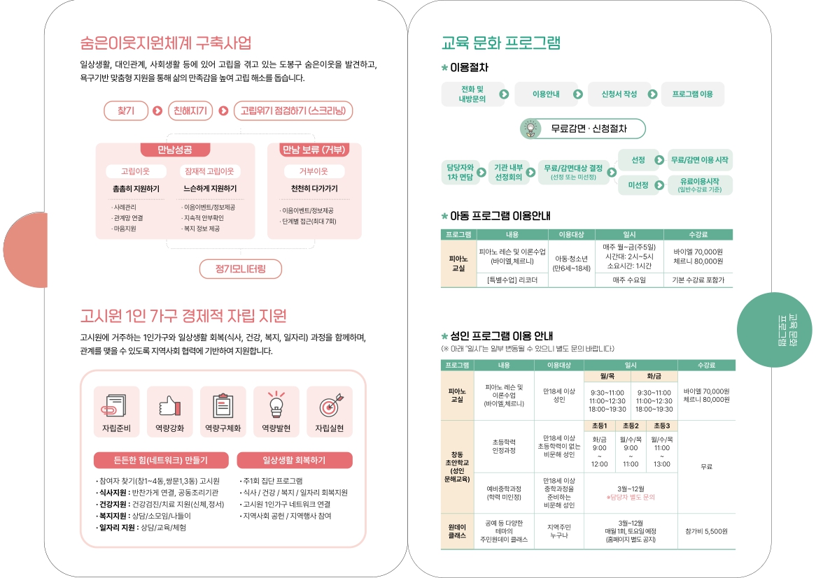 숨은이웃지원체계 구축사업 일상생활, 대인관계, 사회생활 등에 있어 고립을 겪고 있는 도봉구 숨은 이웃을 발견하고, 욕구기반 맞춤형 지원을 통해 삶의 만족감을 높여 고립 해소를 돕습니다. 찾기 친해지기 고립위기 점검하기(스크리닝) 만남성공 고립이웃 촘촘히 지원하기 사례관리, 관계망 연결, 마음지원 잠재적 고립이웃 느슨하게 지원하기 이음이벤트/정보제공 지속적 안부확인 복지정보제공 만남보류(거부) 거부이웃 천천히 다가가기 이음이벤트/정보제공 단계별 접근(최대 7회) 정기모니터링 고시원 1인가구 경제적 자립 지원 고시원에 거주하는 1인가구와 일상생활 회복(식사, 건강, 복지, 일자리) 과정을 함께하며, 관계를 맺을 수 있도록 지역사회 협력에 기반하여 지원합니다. 자립준비, 역량강화, 역량구체화, 역량발현, 자립실현 든든한 힘(네트워크) 만들기 참여자 찾기(창1~4동, 쌍문1,3동) 고시원 식사지원 반찬가게 연결, 공동조리기관 건강지원 건강검진/치료 지원(신체, 정서) 복지지원 상담/소모임/나들이 일자리 지원 상담/교육/체험 일상생활 회복하기 주1회 집단프로그램 식사 건강 복지 일자리 회복지원 고시원 1인가구 네트워크 연결 지역사회 공헌 지역행사참여 교육문화프로그램 이용절차 전화 및 내방문의 이용안내 신청서 작성 프로그램 이용 무료감면, 신청절차 담당자와 1차 면담 기관 내부 선정회의 무료/감면대상 결정(선정 또는 미선정) 선정 미선정 무료/감면 이용 시작 유료이용시작(일반 수강료 기준) 아동프로그램 이용 안내 피아노 교실 피아노 레슨 및 이론수업(바이엘,체르니) [특별수업] 리코더 아동 청소년 (만6세~18세) 매주 월~금(주5일) 시간대: 2시~5시 소요시간: 1시간 매주 수요일 수강료 바이엘 70,000원 체르니 80,000원 기본 수강료 포함가 성인프로그램 이용안내 아래 일시는 일부 변동될 수 있으니 별도 문의 바랍니다. 피아노 교실 피아노 레슨 및 이론수업(바이엘, 체르니) 만18세 이상 성인 월/목 9:30~11:00 11:00~12:30 18:00~19:30 화/금 9:30~11:00 11:00~12:30 18:00~19:30 바이엘 70,000원 체르니 80,000원 창동 초안학교(성인 문해교육) 초등학력 인정과정 만18세 이상 초등학력이 없는 비문해 성인 초등1 화/금 9:00~12:00 초등2 월/수/목 9:00~11:00 초등3 월/수/목 11:00~13:00 무료 예비중학과정(학력 미인정) 만18세이상 중학과정을 준비하는 비문해 성인 3월~12월 담당자 별도 문의 원데이 클래스 공예등 다양한 테마의 주민원데이 클래스 지역주민 누구나 3월~12월 매월 1회, 토요일 예정(홈페이지 별도 공지) 참가비 5,500원