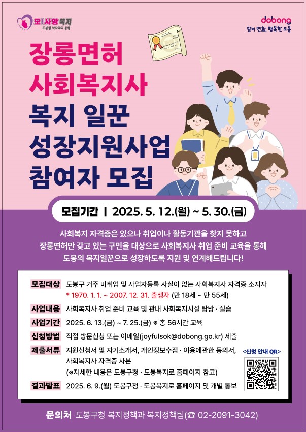 오사방복지 같이 변화 행복한 도봉 장롱면허 사회복지사 복지 일꾼 성장지원사업 참여자 모집 모집기간 2025.5.12.(월)~6.10.(금) 사회복지자격증은 잇으나 취업이나 활동기관을 찾지 못하고 장롱면허만 갖고 있는 구민을 대상으로 사회복지사 취업 준비 교육을 통해 도봉의 복지일군으로 선장하도록 지원 및 연계해드립니다ㅏ! 모집대상 도봉구 거주 미취업 및 사업자등록 사실이 없는 사회복지사 자격증 소지자 1970. 1. 1. ~ 2007. 12. 31. 출생자 만 18세~ 만55세 사업내용 사회복지사 취업 준비 교육 및 관내 사회복지시설 탐방, 실습 사업기간 2025. 6. 13.(금) ~ 7. 25.(금) 총 56시간 교육 신청방법 직접 방문 또는 이메알 제출 joyfulsok@dobong.go.kr 제출서류 지원신청서 및 자기소개서, 개인정보수집 이용에 관한 동의서, 사회복지사 자격증 사본 자세한 내용은 도봉구청 도봉복지로 홈페이지 참고 결과발표 2025. 6. 11.() 도봉구청 도봉복지로 홈페이지 및 개별 통보 문의처 도봉구청 복지정책과 복지정책팀 02-2091-3042