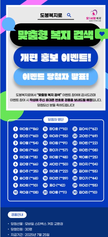 도봉복지로 맞춤형 복지 검색 개편 홍보 이벤트 이벤트 당첨자 발표  도봉복지로에서 맞춤형 복지 검색 이벤트 참여에 감사드리며 이벤트 참여 시 작성해 주신 휴대폰 번호로 경품을 보내드릴 예정입니다. 당첨되신 분들 축하드립니다.  당첨자 명단 1 이요열 86 2 장인선 64 3 유예솔 55 4 마의진 85 5 김아현 59 6 윤효진 88 7 최의선 10 8 정호찬 49 9 최인희 10 10 곽연재 08 11 장요한 10 12 이요훈 55 13 이요원 92 14 이요결 91 15 이요진 59 16 김수현 86 17 박요연 43 18 김민희 39 19 표요연 42 20 이요윤 11 21 김요석 62 22 김요연 41 23 이요환 22 24 정요한 43 25 김요한 45 26 최요한 74 27 김요한 15 28 김요연 11 29 이요연 08 30 김요리 10  경품 안내 당첨 선물은 모바일 스타벅스 커피 교환권이며 당첨 인원은 30명입니다. 지급 기간은 2025년 7월 25일입니다.