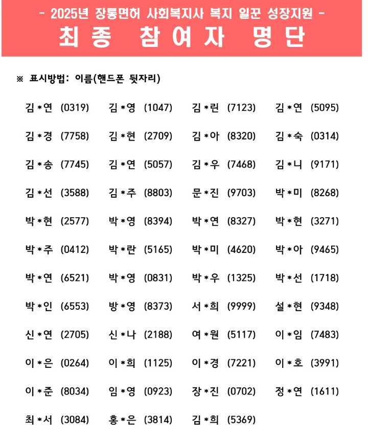 2025년 장롱면허 사회복지사 복지 일꾼 성장지원 최종 참여자 명단  표시방법 이름과 휴대폰 뒷자리  김연 0319 김영 1047 김린 7123 김연 5095 김경 7758 김현 2709 김아 8320 김숙 0314 김송 7745 김연 5057 김우 7468 김니 9171 김선 3588 김주 8803 문진 9703 박미 8268 박현 2577 박영 8394 박연 8327 박현 3271 박주 0412 박란 5165 박미 4620 박아 9465 박연 6521 박영 0831 박우 1325 박선 1718 박인 6553 방영 8373 서희 9999 설현 9348 신연 2705 신나 2188 여원 5117 이임 7483 이은 0264 이희 1125 이경 7221 이호 3991 이준 8034 임영 0923 장진 0702 정연 1611 최서 3084 홍은 3814 김희 5369