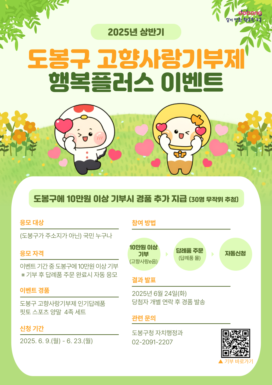 같이변화 행복한 도봉 2025년 상반기 도봉구 고향사랑기부제 행복플러스 이벤트 도봉구에 10만원 이상 기부시 경품 추가 지급 30명 무작위추첨 응모대상 도봉구가 주소지가 아닌 국민 누구나 응모자격 이벤트 기간중 도봉구에 10만원 이상 기부 기부 후 답례품 주문 완료시 자동 응모 이벤트경품 도봉구 고향사랑기부제 인기답례품 핏토 스포츠 양말 4족 세트 신청기간 2025.6.9. 월 ~ 6.23. 월 참여방법 10만원이상기부 고향사랑E음 답례품주문 답례품 몰 자동신청 결과발표 2025년 6월 24일 화 당첨자 개별 연락 후 경품발송 관련문의 도봉구청 자치행정과 02-2091-2207