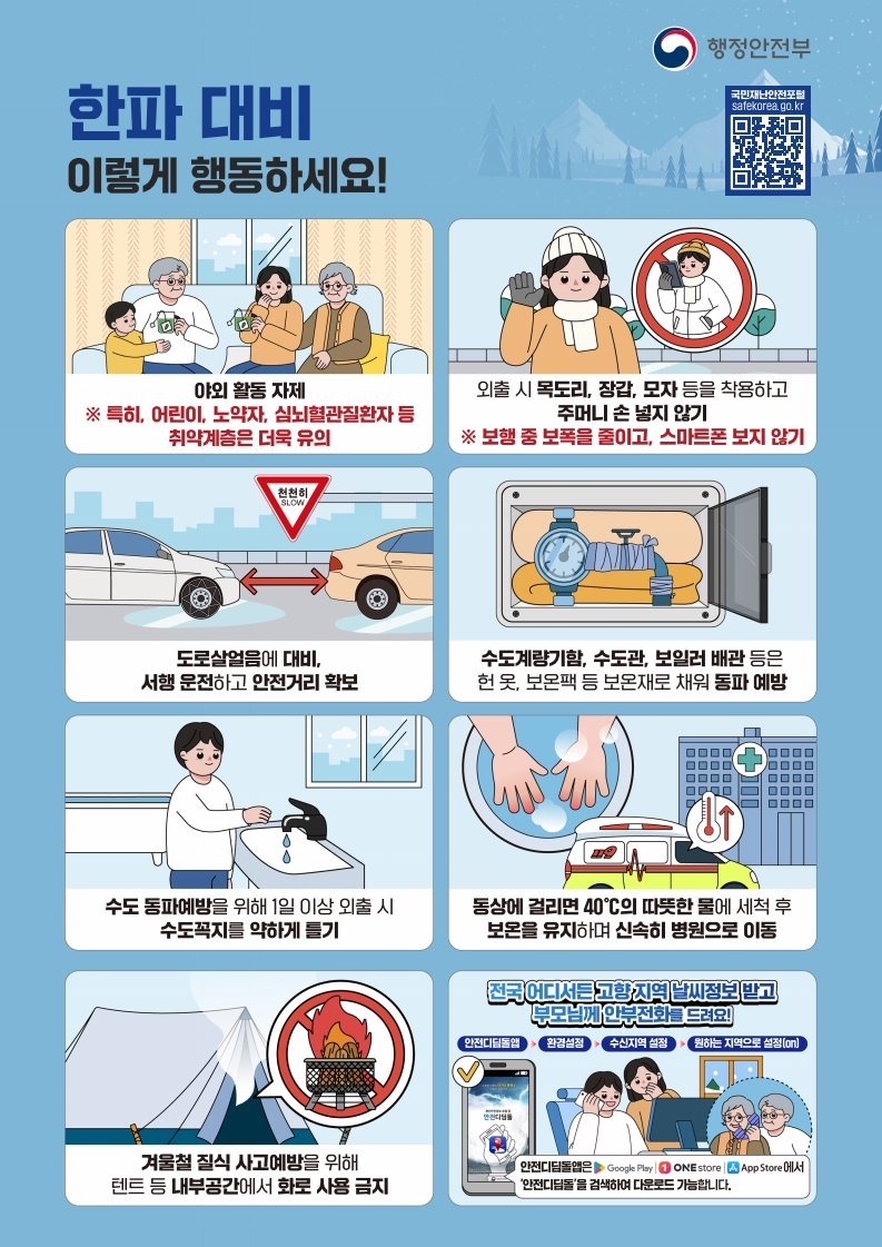한파 대비 이렇게 행동하세요 (행정안전부)
1. 개인 건강 및 외출 관리야외 활동 자제
가급적 야외 활동을 줄이고 실내에 머무릅니다. 특히 어린이, 노약자, 심뇌혈관질환자 등 취약계층은 더욱 유의해야 합니다.
외출 시 복장 목도리, 장갑, 모자 등을 착용하여 체온을 유지합니다. 보행 중에는 주머니에 손을 넣지 말고, 스마트폰 사용을 자제하며 보폭을 줄여 낙상 사고를 예방합니다.
2. 시설물 동파 예방배관 보온
수도계량기함, 수도관, 보일러 배관 등은 헌 옷이나 보온재로 채워 동파를 미리 예방합니다.
수돗물 흘리기 한파가 심할 때나 1일 이상 외출 시에는 수도 동파 예방을 위해 수도꼭지를 아주 약하게 틀어 물을 흐르게 합니다.
3. 안전 운전 및 사고 예방안전 운행 도로 살얼음(블랙아이스)에 대비하여 평소보다 서행 운전하고 충분한 안전거리를 확보합니다.
질식 사고 주의
겨울철 캠핑 시 텐트 등 밀폐된 내부 공간에서 화로(숯불 등) 사용을 금지하여 질식 사고를 예방합니다.
4. 응급 상황 및 소통동상 응급처치 동상에 걸리면 40도 정도의 따뜻한 물에 해당 부위를 씻은 후 보온을 유지하며 신속히 병원으로 이동합니다.안부 확인 안전디딤돌 앱을 통해 전국 어디서든 고향 지역의 날씨 정보를 확인하고, 부모님께 안부 전화를 드립니다.