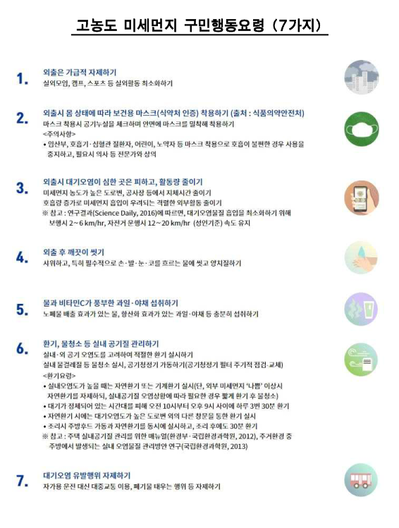 고농도 미세먼지 구민행동요령 (7가지)

외출은 가급적 자제하기 실외모임, 캠프, 스포츠 등 실외활동 최소화하기

외출시 몸 상태에 따라 보건용 마스크(식약처 인증) 착용하기 (출처 : 식품의약안전처) 마스크 착용시 공기누설을 체크하며 안면에 마스크를 밀착해 착용하기 주의사항 • 임산부, 호흡기·심혈관 질환자, 어린이, 노약자 등 마스크 착용으로 호흡이 불편한 경우 사용을 중지하고, 필요시 의사 등 전문가와 상의

외출시 대기오염이 심한 곳은 피하고, 활동량 줄이기 미세먼지 농도가 높은 도로변, 공사장 등에서 지체시간 줄이기 호흡량 증가로 미세먼지 흡입이 우려되는 격렬한 외부활동 줄이기 ※ 참고 : 연구결과(Science Daily, 2016)에 따르면, 대기오염물질 흡입을 최소화하기 위해 보행시 2~6 km/hr, 자전거 운행시 12~20 km/hr (성인기준) 속도 유지

외출 후 깨끗이 씻기 샤워하고, 특히 필수적으로 손·발·눈·코를 흐르는 물에 씻고 양치질하기

물과 비타민C가 풍부한 과일·야채 섭취하기 노폐물 배출 효과가 있는 물, 항산화 효과가 있는 과일·야채 등 충분히 섭취하기

환기, 물청소 등 실내 공기질 관리하기 실내·외 공기 오염도를 고려하여 적절한 환기 실시하기 실내 물걸레질 등 물청소 실시, 공기청정기 가동하기(공기청정기 필터 주기적 점검·교체) 환기요령 • 실내오염도가 높을 때는 자연환기 또는 기계환기 실시(단, 외부 미세먼지 나쁨 이상시 자연환기를 자제하되, 실내공기질 오염상황에 따라 필요한 경우 짧게 환기 후 물청소) • 대기가 정체되어 있는 시간대를 피해 오전 10시부터 오후 9시 사이에 하루 3번 30분 환기 • 자연환기 시에는 대기오염도가 높은 도로변 외의 다른 창문을 통한 환기 실시 • 조리시 주방후드 가동과 자연환기를 동시에 실시하고, 조리 후에도 30분 환기 ※ 참고 : 주택 실내공기질 관리를 위한 매뉴얼(환경부·국립환경과학원, 2012), 주거환경 중 주방에서 발생하는 실내 오염물질 관리방안 연구(국립환경과학원, 2013)

대기오염 유발행위 자제하기 자가용 운전 대신 대중교통 이용, 폐기물 태우는 행위 등 자제하기