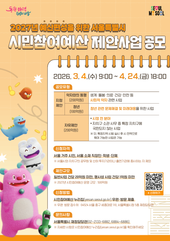 이미지 내의 핵심 텍스트 정보만 정리해 드립니다.
2027년 예산편성을 위한 서울특별시 시민참여예산 제안사업 공모
공모 기간
2026. 3. 4.(수) 9:00 ~ 4. 24.(금) 18:00
공모유형
지정제안 (300억 원)
약자와의 동행 (200억 원): 생계, 돌봄, 의료, 건강, 안전 등 사회적 약자 관련 사업
청년 (100억 원): 청년 관련 문제해결 및 미래대응을 위한 사업
자유제안 (200억 원)
시정 전 분야
자치구 소관 사무 중 특정 자치구에 국한되지 않는 사업 (단, 특정지역 시범 실시 후 시 전역으로 확대 가능한 사업은 가능)
신청자격
서울 거주 시민, 서울 소재 직장인·학생·단체
제외: 서울시와 자치구의 공무원 및 산하 투자기관이나 출연기관에 종사하는 자
제안규모
일반사업 건당 20억 원 미만, 행사성 사업 건당 1억 원 미만
2027년 시민참여예산 운영 규모: 500억 원
신청방법
시민참여예산 누리집 (yesan.seoul.go.kr)
우편·방문 제출: 04524 서울 중구 세종대로 110, 서울특별시청 5층 재정담당관
문의사항
서울특별시 재정담당관 (02-2133-6882, 6884~6886)
자세한 사항은 시민참여예산 누리집 확인