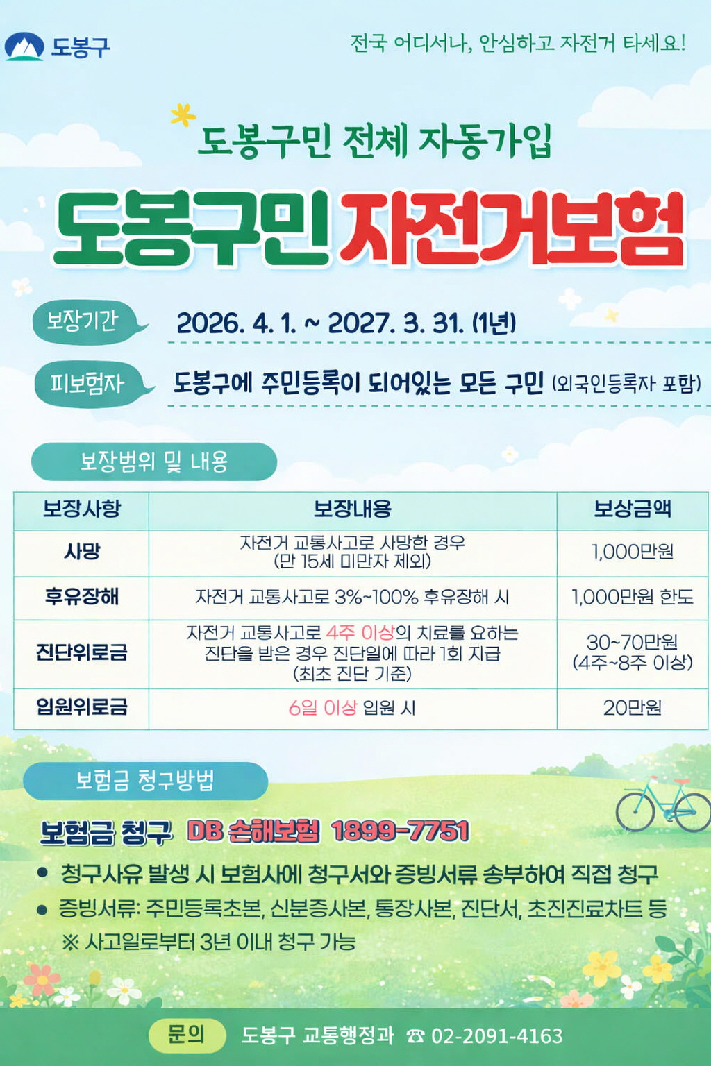 도봉구
전국 어디서나, 안심하고 자전거 타세요!

도봉구민 전체 자동가입
도봉구민 자전거보험

보장기간 : 2026. 4. 1. ~ 2027. 3. 31. (1년)

피보험자 : 도봉구에 주민등록이 되어있는 모든 구민 (외국인등록자 포함)

[보장범위 및 내용]

사망 : 자전거 교통사고로 사망한 경우 (만 15세 미만자 제외) / 1,000만원

후유장해 : 자전거 교통사고로 3%~100% 후유장해 시 / 1,000만원 한도

진단위로금 : 자전거 교통사고로 4주 이상의 치료를 요하는 진단을 받은 경우 진단일에 따라 1회 지급 (최초 진단 기준) / 30~70만원 (4주~8주 이상)

입원위로금 : 6일 이상 입원 시 / 20만원

[보험금 청구방법]

보험금 청구 : DB손해보험 1899-7751

청구사유 발생 시 보험사에 청구서와 증빙서류 송부하여 직접 청구

증빙서류: 주민등록초본, 신분증사본, 통장사본, 진단서, 초진진료차트 등
※ 사고일로부터 3년 이내 청구 가능

문의 : 도봉구 교통행정과 ☎ 02-2091-4163