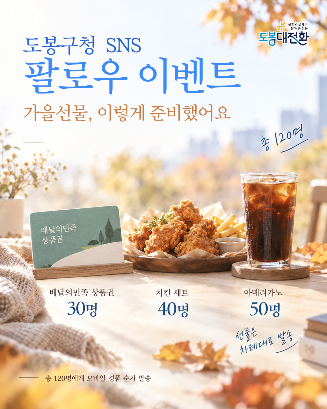 문화와 경제가 살아 숨 쉬는 도봉 대전환
도봉구청 SNS 팔로우 이벤트
가을선물, 이렇게 준비했어요
총 120명
배달의민족 상품권 30명
치킨 세트 40명
아메리카노 50명
선물은 차례대로 발송
총 120명에게 모바일 경품 순차 발송